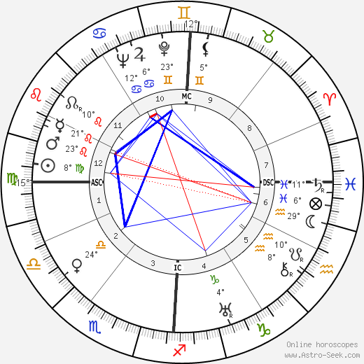 Émile Pladner birth chart, biography, wikipedia 2024, 2025