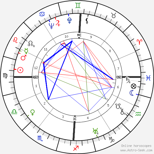 Émile Pladner birth chart, Émile Pladner astro natal horoscope, astrology