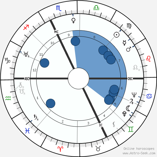 Etienne Fajon wikipedia, horoscope, astrology, instagram