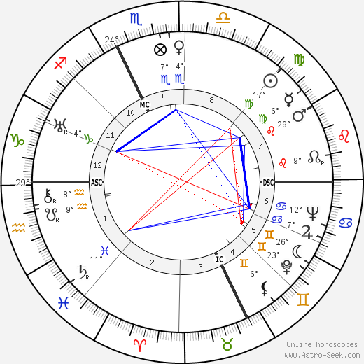 Etienne Fajon birth chart, biography, wikipedia 2023, 2024