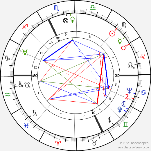 Etienne Fajon birth chart, Etienne Fajon astro natal horoscope, astrology