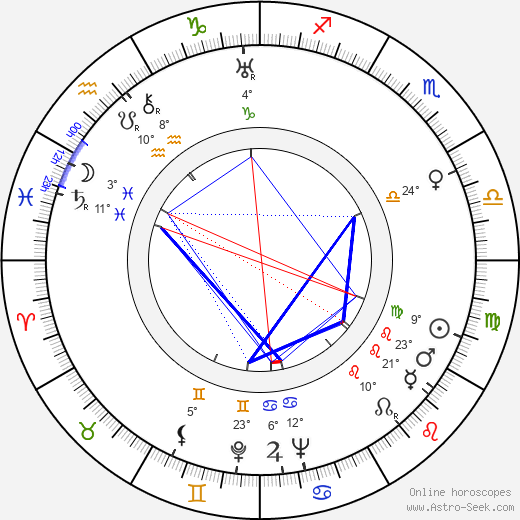 George Gordon birth chart, biography, wikipedia 2024, 2025