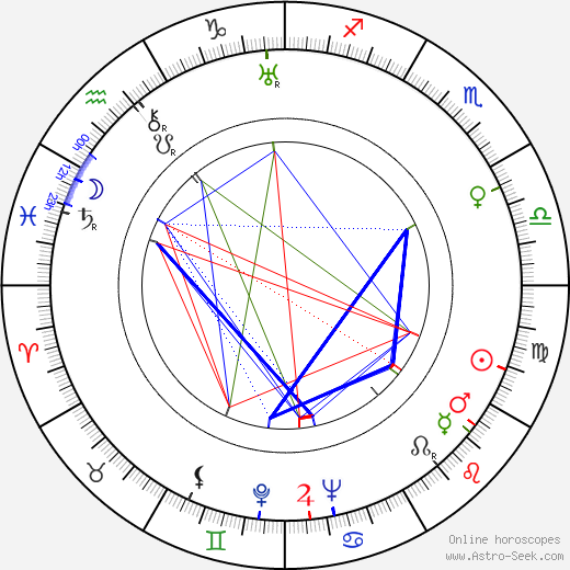 George Gordon birth chart, George Gordon astro natal horoscope, astrology