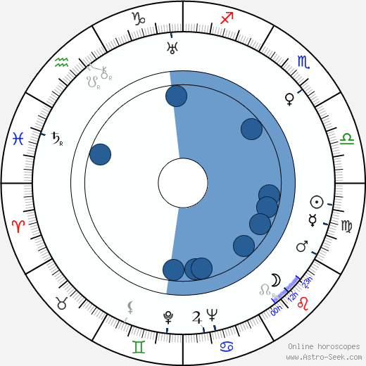 Igor Savchenko wikipedia, horoscope, astrology, instagram