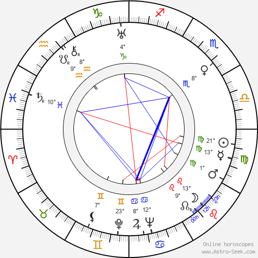 Igor Savchenko birth chart, biography, wikipedia 2024, 2025