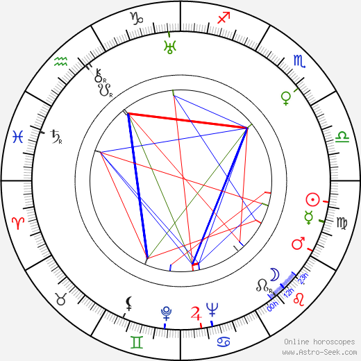 Igor Savchenko birth chart, Igor Savchenko astro natal horoscope, astrology