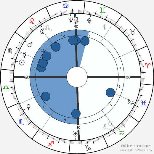 Jacques Becker wikipedia, horoscope, astrology, instagram