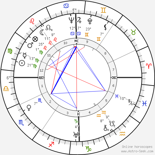 Jacques Becker birth chart, biography, wikipedia 2023, 2024