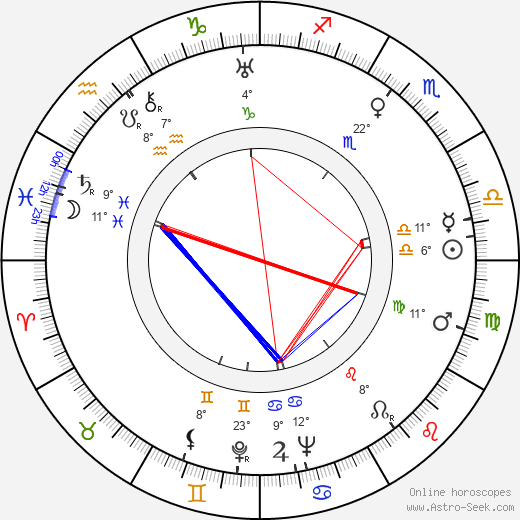 Jaromír Tomeček birth chart, biography, wikipedia 2024, 2025