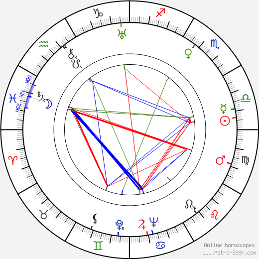 Jaromír Tomeček birth chart, Jaromír Tomeček astro natal horoscope, astrology