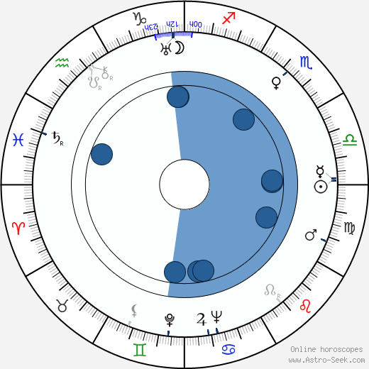 Jaroslav Ježek wikipedia, horoscope, astrology, instagram