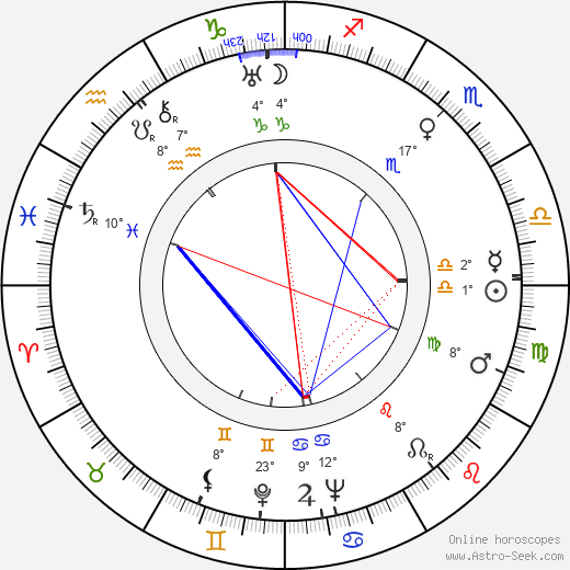 Jaroslav Ježek birth chart, biography, wikipedia 2024, 2025