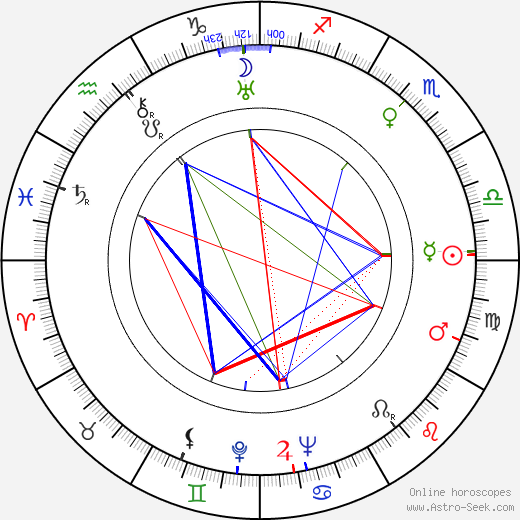 Jaroslav Ježek birth chart, Jaroslav Ježek astro natal horoscope, astrology