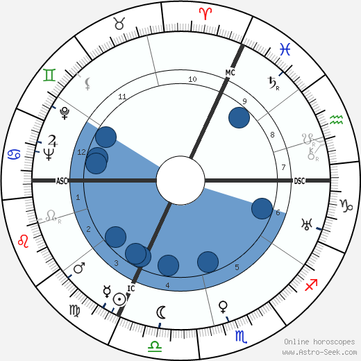 Jean Dréville wikipedia, horoscope, astrology, instagram