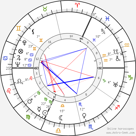 Jean Dréville birth chart, biography, wikipedia 2024, 2025