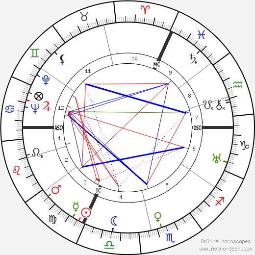 Jean Dréville birth chart, Jean Dréville astro natal horoscope, astrology