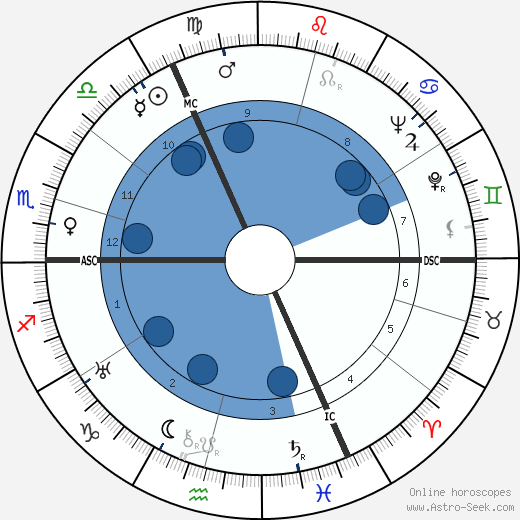 Jef Dervaes horoscope, astrology, sign, zodiac, date of birth, instagram