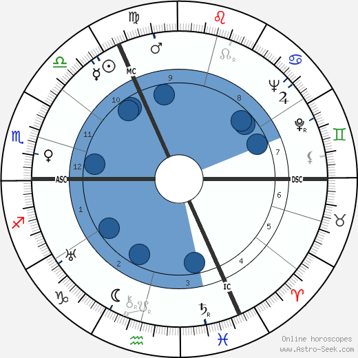 Jef Dervaes wikipedia, biography, birth chart, instagram Jef Dervaes wikipedia, horoscope, astrology, instagram