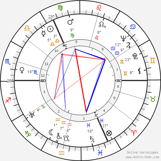 Jef Dervaes birth chart, biography, wikipedia 2024, 2025