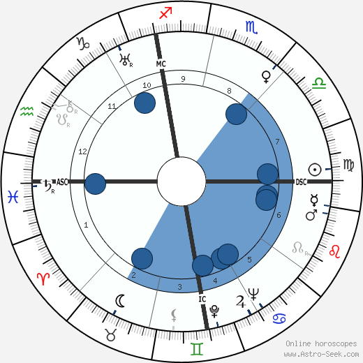 John Coolidge wikipedia, horoscope, astrology, instagram