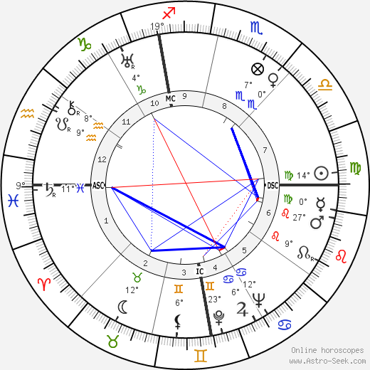 John Coolidge birth chart, biography, wikipedia 2024, 2025