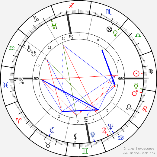 John Coolidge birth chart, John Coolidge astro natal horoscope, astrology