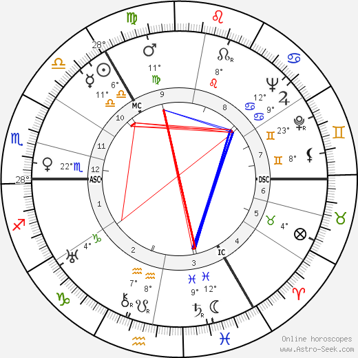 John Innes MacKintosh Stewart birth chart, biography, wikipedia 2023, 2024