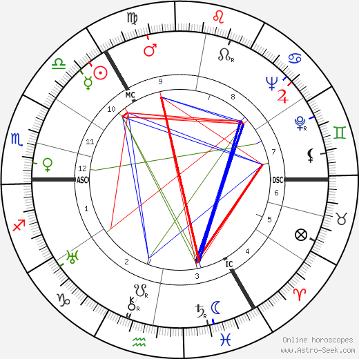 John Innes MacKintosh Stewart birth chart, John Innes MacKintosh Stewart astro natal horoscope, astrology