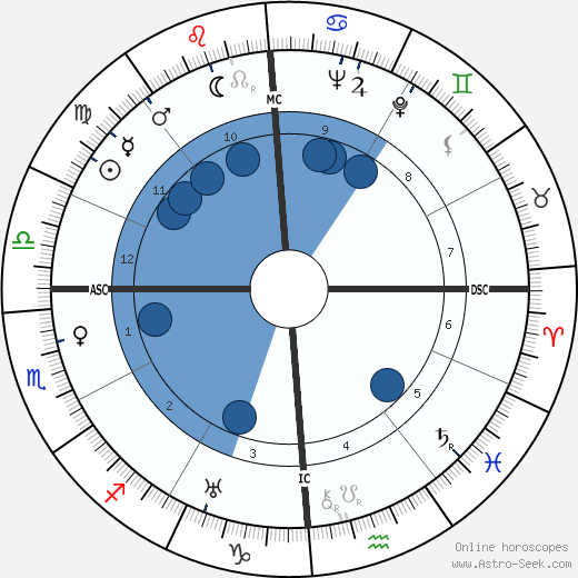 Kathryn Murray wikipedia, biography, birth chart, instagram Kathryn Murray wikipedia, horoscope, astrology, instagram
