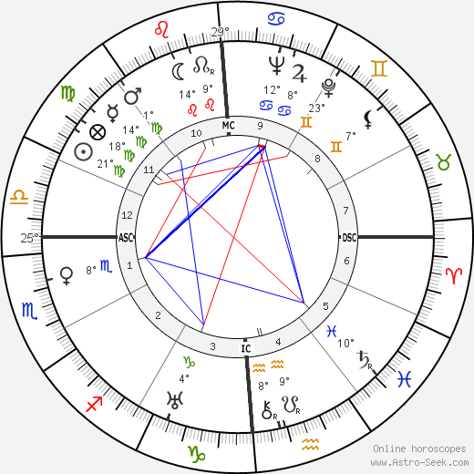 Kathryn Murray birth chart, biography, wikipedia 2024, 2025