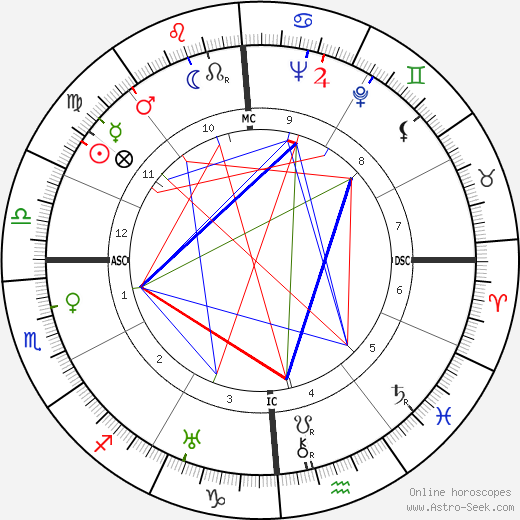 Kathryn Murray birth chart, Kathryn Murray astro natal horoscope, astrology