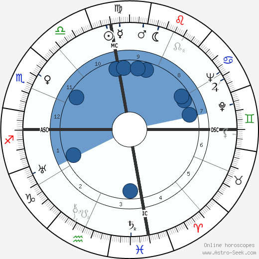 Korla Pandit wikipedia, biography, birth chart, instagram Korla Pandit wikipedia, horoscope, astrology, instagram
