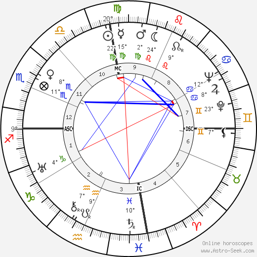 Korla Pandit birth chart, biography, wikipedia 2024, 2025