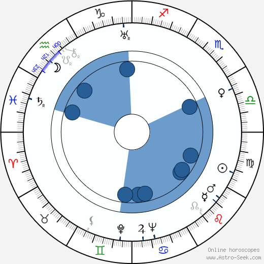 Kurt Pratsch-Kaufmann wikipedia, horoscope, astrology, instagram