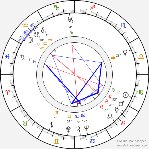 Kurt Pratsch-Kaufmann birth chart, biography, wikipedia 2023, 2024