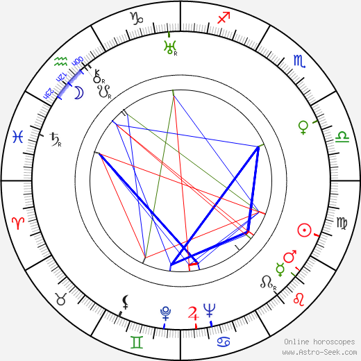 Kurt Pratsch-Kaufmann birth chart, Kurt Pratsch-Kaufmann astro natal horoscope, astrology