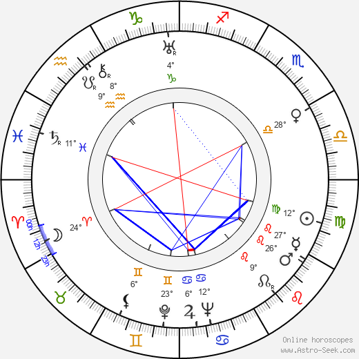 Luis Federico Leloir birth chart, biography, wikipedia 2023, 2024