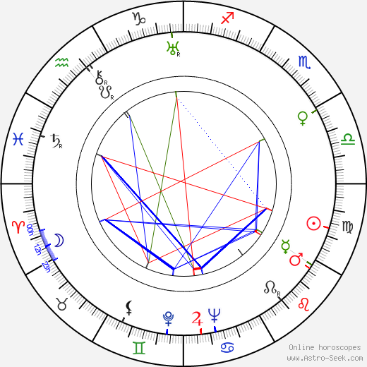 Luis Federico Leloir birth chart, Luis Federico Leloir astro natal horoscope, astrology