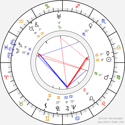 Madame Spivy birth chart, biography, wikipedia 2023, 2024