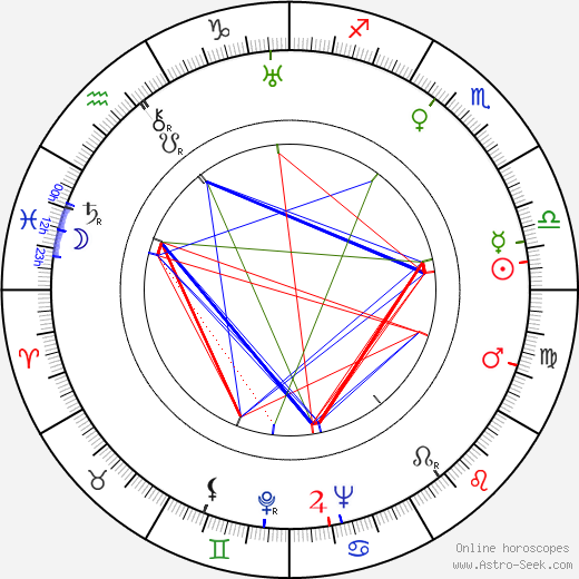 Madame Spivy birth chart, Madame Spivy astro natal horoscope, astrology