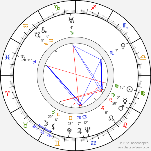 Mark Pertsovsky birth chart, biography, wikipedia 2023, 2024