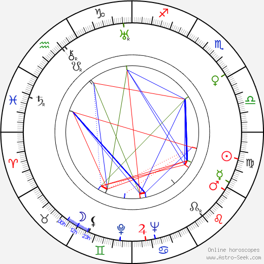 Mark Pertsovsky birth chart, Mark Pertsovsky astro natal horoscope, astrology