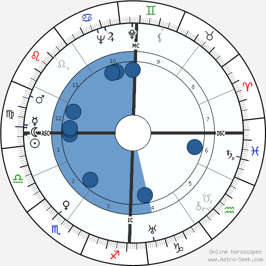 Maurice Maillot wikipedia, biography, birth chart, instagram Maurice Maillot wikipedia, horoscope, astrology, instagram