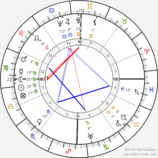 Maurice Maillot birth chart, biography, wikipedia 2023, 2024