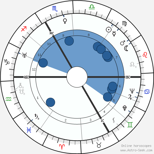 Maurice Sachs wikipedia, biography, birth chart, instagram Maurice Sachs wikipedia, horoscope, astrology, instagram