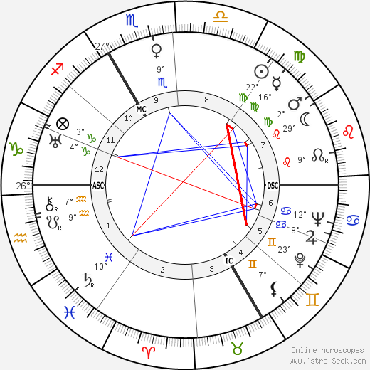 Maurice Sachs birth chart, biography, wikipedia 2024, 2025