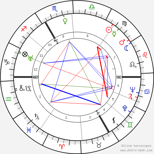 Maurice Sachs birth chart, Maurice Sachs astro natal horoscope, astrology