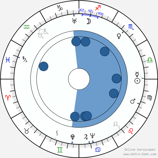 Miloš Liška wikipedia, biography, birth chart, instagram Miloš Liška wikipedia, horoscope, astrology, instagram