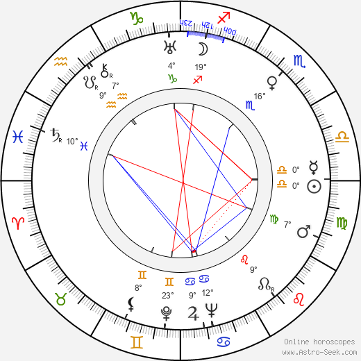 Miloš Liška birth chart, biography, wikipedia 2023, 2024