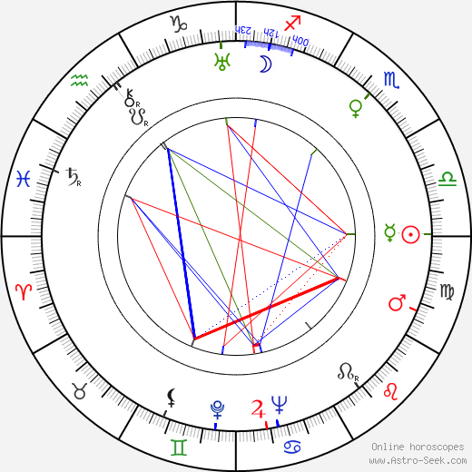 Miloš Liška birth chart, Miloš Liška astro natal horoscope, astrology